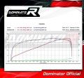 1190 RC8 R EXHAUST KTM Muffler Auspuff Sportauspuff Silencer Echappement Silencieux Scarico Scarichi Escape Wydech Tłumik Carbon Tip HP4 Dominator 4