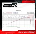 TIGER 800 XC XR XRX XCX XRT XCA EXHAUST Triumph Muffler Auspuff Sportauspuff Silencer Echappement Silencieux Scarico Scarichi Escape Wydech Tłumik Carbon Tip HP1 2011 - 2014 DOMINATOR 4