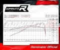 kompletny układ wydechowy z tłumikiem DOMINATOR Full System Tytanowy HP7 pasujący do motocykla Aprilia Tuareg 660 2021 - 2023 6