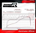 Auspuff Schalldämpfer DOMINATOR HP1 schwarz passend für Yamaha YZF R1 1000 RN49 2017  2019 3